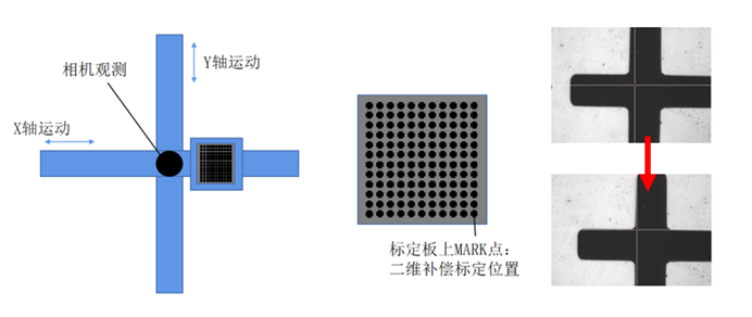 1691658148573559.png 标定板标定二维精度.png